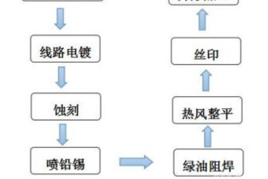 在PCB行业,必须知道的五个常识