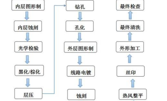 在PCB行业,必须知道的五个常识